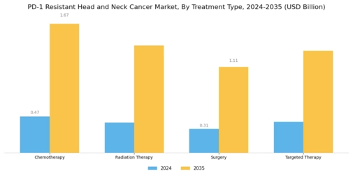 PD 1 Resistant Head Neck Cancer Market Segment Image 0