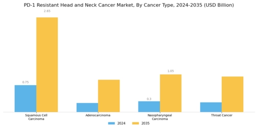 PD 1 Resistant Head Neck Cancer Market Segment Image 1