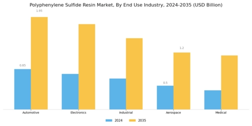 Polyphenylene Sulfide Resin Market Segment Image 1