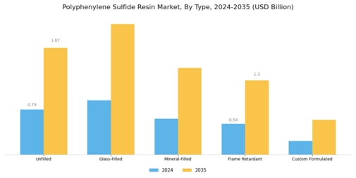 Polyphenylene Sulfide Resin Market Segment Image 3