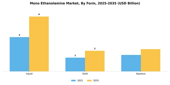 Mono Ethanolamine Market
 Segment Image 3