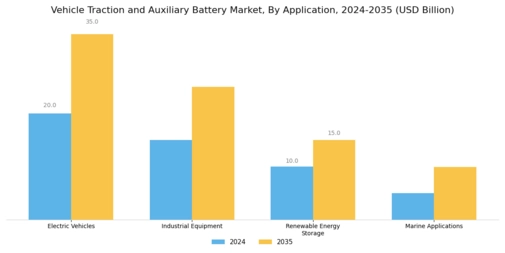 Vehicle Traction Auxiliary Battery Market Segment Image 0