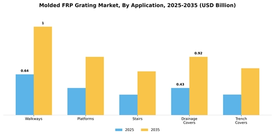Molded Frp Grating Market Segment Image 0