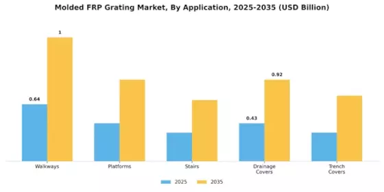 Molded Frp Grating Market Segment Image 0