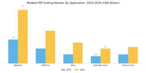 Molded Frp Grating Market Segment Image 0