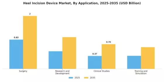 Heel Incision Device Market
 Segment Image 0