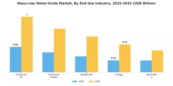 Nano clay Metal Oxide Market Segment Image 2
