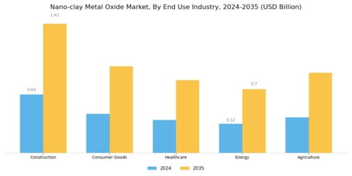 Nano clay Metal Oxide Market Segment Image 2