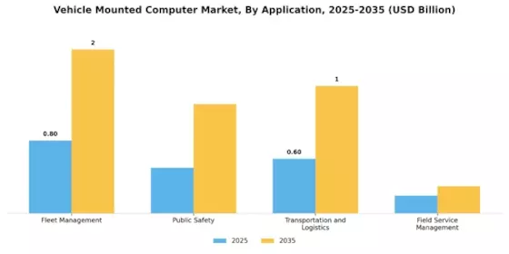 Vehicle Mounted Computer Market Segment Image 0