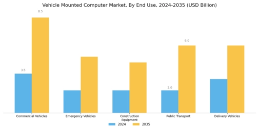 Vehicle Mounted Computer Market Segment Image 1
