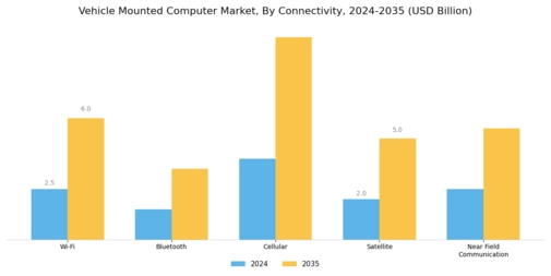 Vehicle Mounted Computer Market Segment Image 3