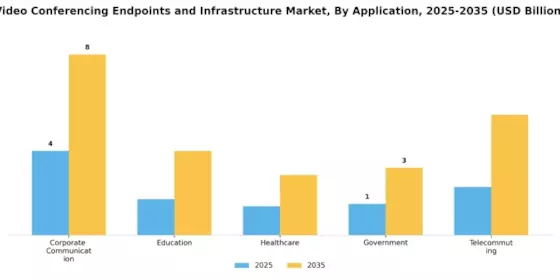 Video Conferencing Endpoints Infrastructure Market Segment Image 0
