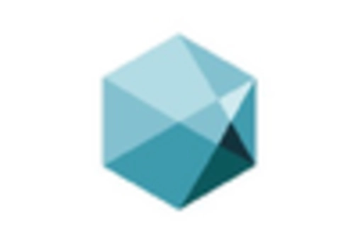 Naphthenic Rubber Processing Oil Market
 key player