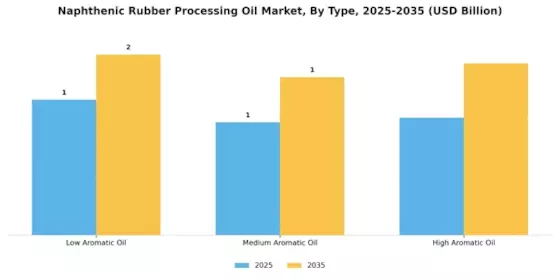 Naphthenic Rubber Processing Oil Market
 Segment Image 1