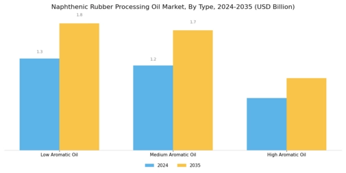 Naphthenic Rubber Processing Oil Market
 Segment Image 1