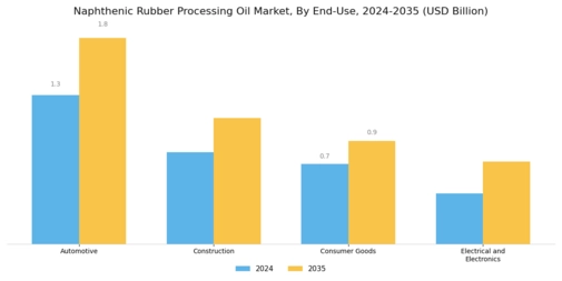 Naphthenic Rubber Processing Oil Market
 Segment Image 3