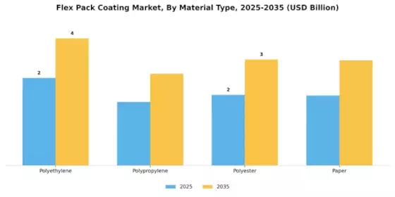 Flex Pack Coating Market Segment Image 1