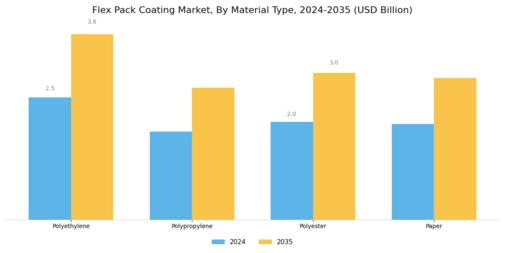 Flex Pack Coating Market Segment Image 1