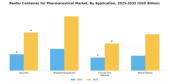 Reefer Container for Pharmaceutical Market Segment Image 0