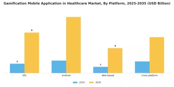 Gamification Mobile Application in Healthcare Market Segment Image 2