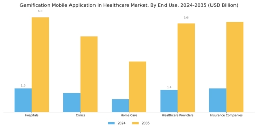 Gamification Mobile Application in Healthcare Market Segment Image 1