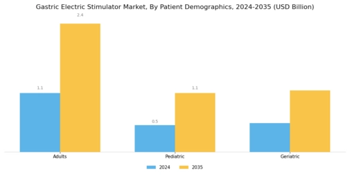 Gastric Electric Stimulator Market Segment Image 3