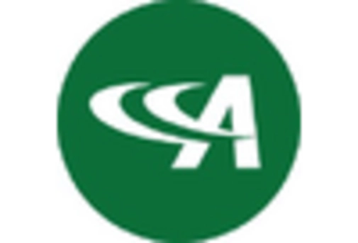 Residential Lighting Fixture Market key player