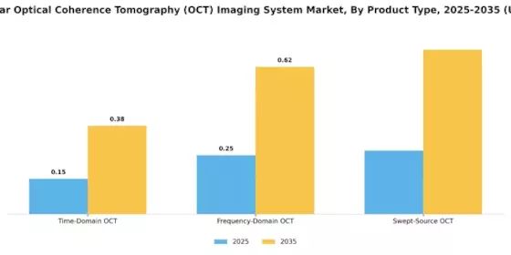 Intravascular Optical Coherence Tomography OCT Imaging System Market Segment Image 1