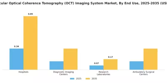 Intravascular Optical Coherence Tomography OCT Imaging System Market Segment Image 2