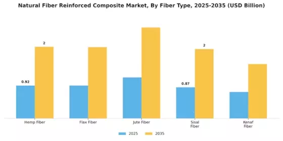 Natural Fiber Reinforced Composite Market
 Segment Image 1