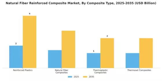 Natural Fiber Reinforced Composite Market
 Segment Image 2