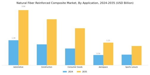 Natural Fiber Reinforced Composite Market
 Segment Image 0