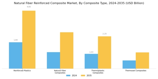 Natural Fiber Reinforced Composite Market
 Segment Image 2
