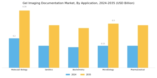 Gel Imaging Documentation Market Segment Image 0