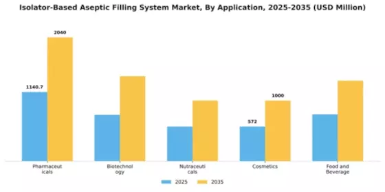 Isolator-Based Aseptic Filling System Market Segment Image 0