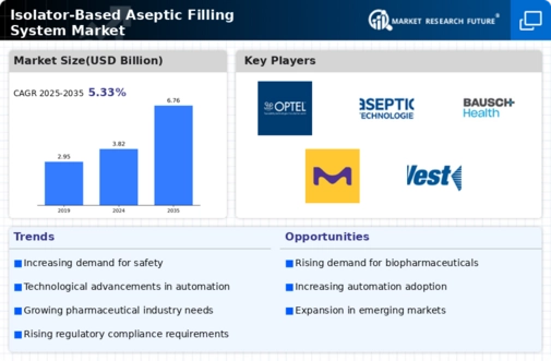 Isolator-Based Aseptic Filling System Market Infographic