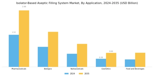 Isolator-Based Aseptic Filling System Market Segment Image 0