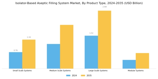 Isolator-Based Aseptic Filling System Market Segment Image 1