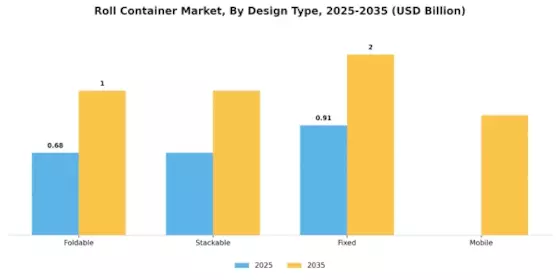 Roll Container Market Segment Image 1