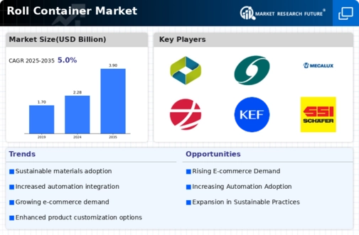 Roll Container Market Infographic