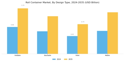 Roll Container Market Segment Image 1