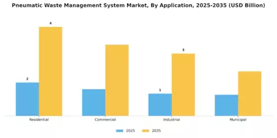 Pneumatic Waste Management System Market Segment Image 0