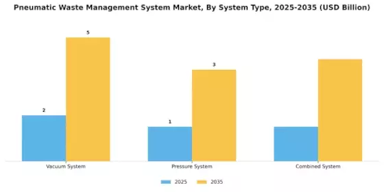 Pneumatic Waste Management System Market Segment Image 1