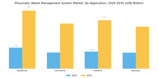 Pneumatic Waste Management System Market Segment Image 0