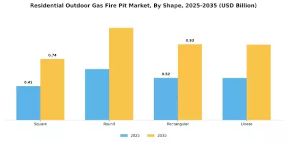 Residential Outdoor Gas Fire Pit Market Segment Image 1
