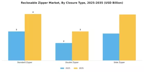 Reclosable Zipper Market Segment Image 3