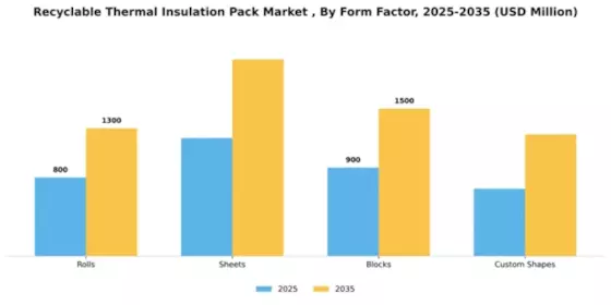 Recyclable Thermal Insulation Pack Market  Segment Image 2