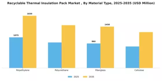 Recyclable Thermal Insulation Pack Market  Segment Image 3