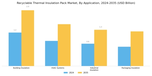 Recyclable Thermal Insulation Pack Market  Segment Image 0