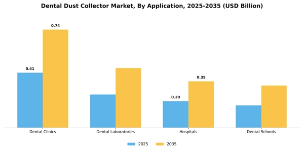 Dental Dust Collector Market Segment Image 0